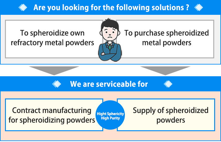 Are you looking for the following solutions?
				